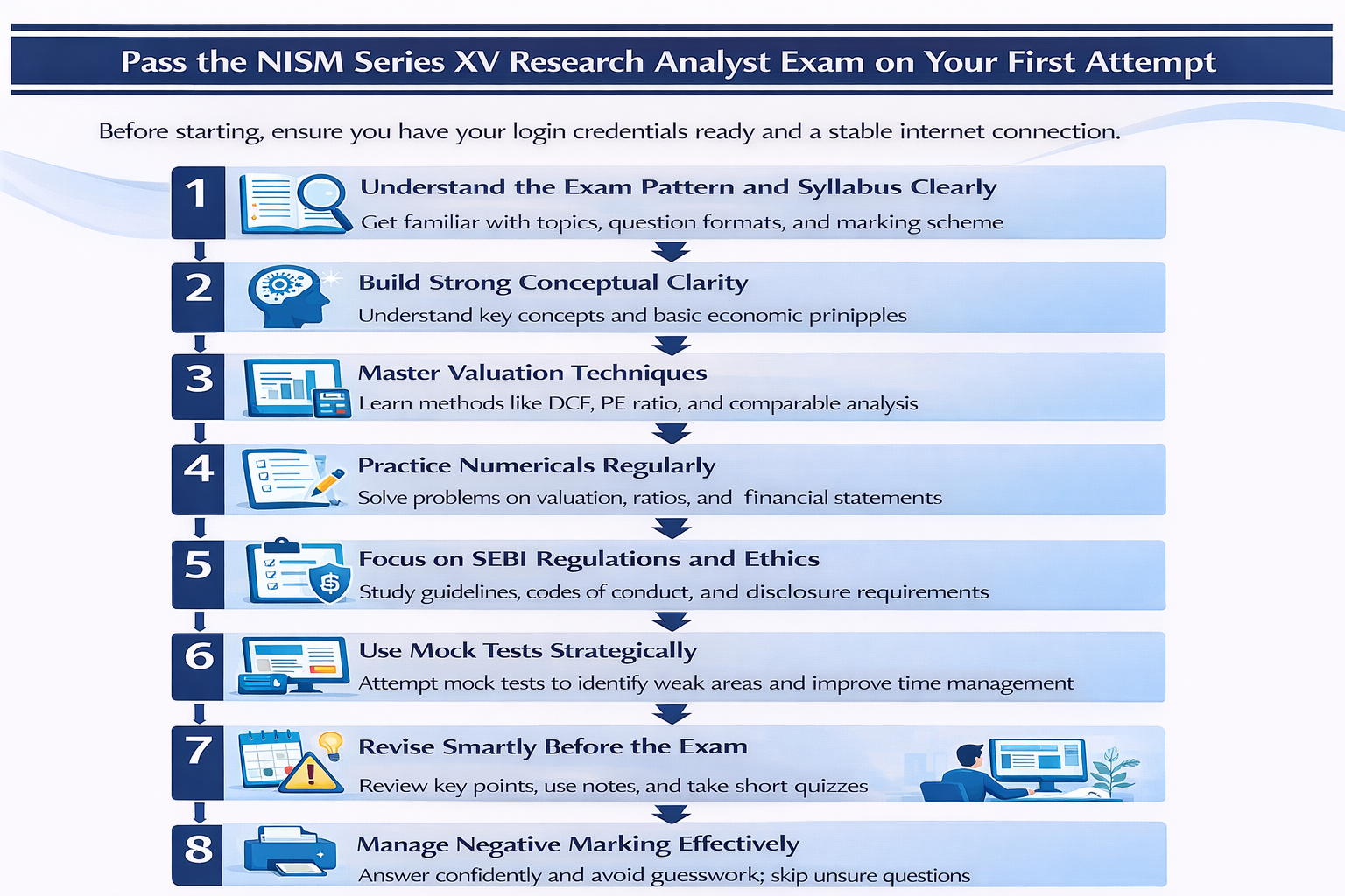 Pass the NISM Series XV Research Analyst Exam on Your First Attempt Infographic